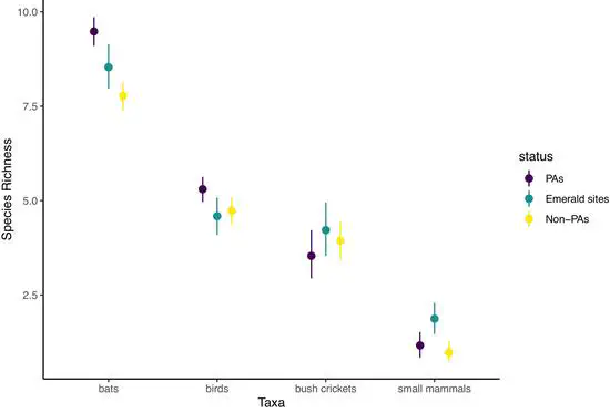 New paper on multi-taxa acoustic monitoring