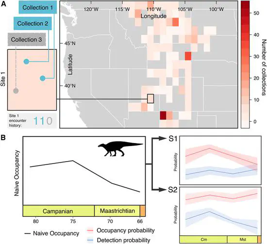 New paper published in Current Biology